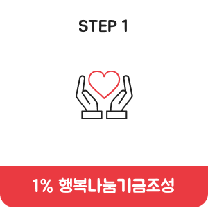 1% 행복나눔기금조성