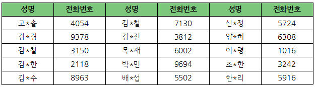 11기 선정자