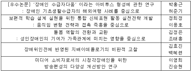 한국장애인재단의 지원을 받은 총 5편의 논문