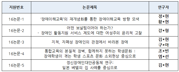 연구자 선정공고