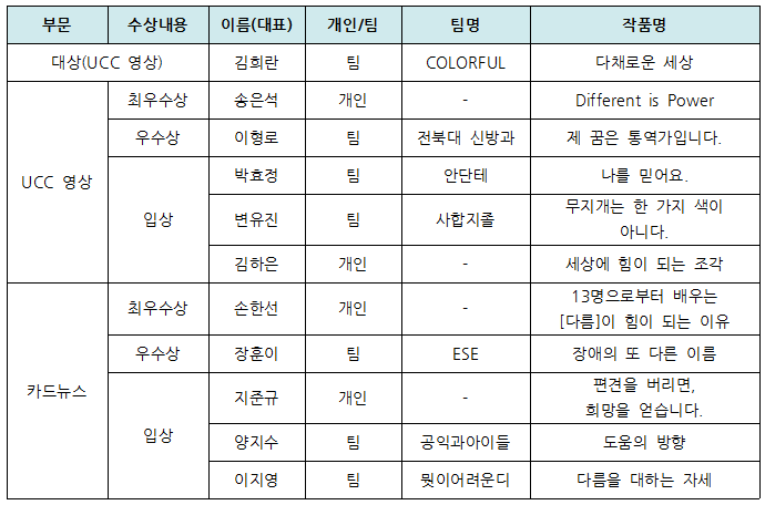 공모전 수상자