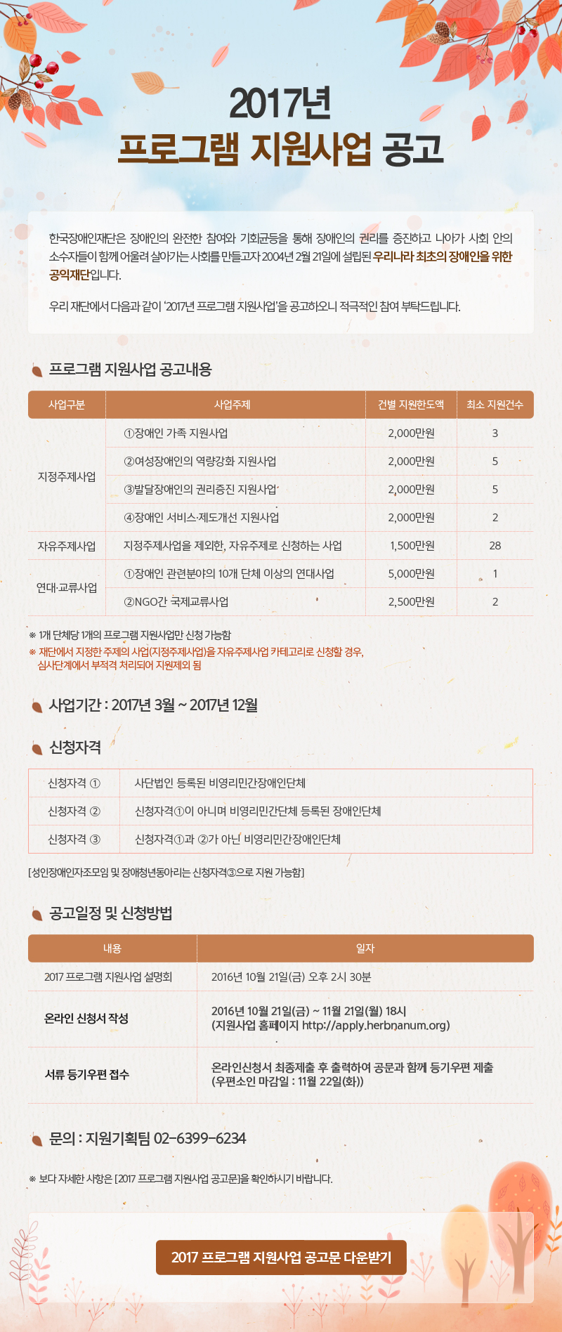 2017년 프로그램 지원사업 공고 한국장애인재단은 장애인의 완전한 참여와 기회균등을 통해 장애인의 권리를 증진하고 나아가 사회 안의 소수자들이 함께 어울려 살아가는 사회를 만들고자 2004년 2월 21일에 설립된 우리나라 최초의 장애인을 위한 공익재단입니다. 우리 재단에서 다음과 같이 2017년 프로그램 지원사업 을 공고하오니 적극적인 참여 부탁드립니다. 프로그램 지원사업 공고내용 사업구분 사업주제 건별 지원한도액 최소 지원건수 지정주제사업 1장애인 가족 지원사업 2000만원 3 2여성장애인의 역량강화 지원사업 2000만원 5 3발달장애인의 권리증진 지원사업 2000만원 5 4장애인 서비스 제도개선 지원사업 2000만원 2 자유주제사업 지정주제사업을 제외한 자유주제로 신청하는 사업 1500만원 28 연대 교류사업 1장애인 관련분야의 10개 단체 이상의 연대사업 5000만원 1 2NGO간 국제교류사업 2,500만원 2 1개 단체당 1개의 프로그램 지원사업만 신청 가능함 재단에서 지정한 주제의 사업 지정주제사업 을 자유주제사업 카테고리로 신청할 경우 심사단계에서 부적격 처리되어 지원제외 됨 사업기간 2017년 3월 2017년 12월 신청자격 신청자격 1 사단법인 등록된 비영리민간장애인단체 신청자격 2 신청자격1이 아니며 비영리민간단체 등록된 장애인단체 신청자격 3 신청자격1과 2가 아닌 비영리민간장애인단체 성인장애인자조모임 및 장애청년동아리는 신청자격3으로 지원 가능함 공고일정 및 신청방법 2017 프로그램 지원사업 설명회 2016년 10월 21일금 오후 2시 30분 온라인 신청서 작성 2016년 10월 21일금 11월 21일 월 18시 지원사업 홈페이지 http://apply.herbnanum.org 서류 등기우편 접수 온라인신청서 최종제출 후 출력하여 공문과 함께 등기우편 제출 우편소인 마감일  11월 22일화 문의 지원기획팀 02 6399 6234 보다 자세한 사항은 2017 프로그램 지원사업 공고문을 확인하시기 바랍니다. 