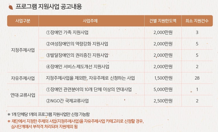 2017년 프로그램 지원사업 공고 내용