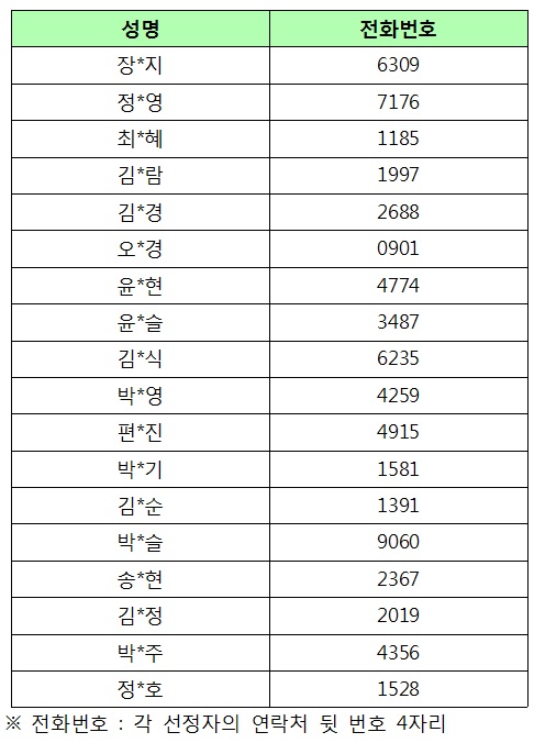 허브메신저선정자리스트