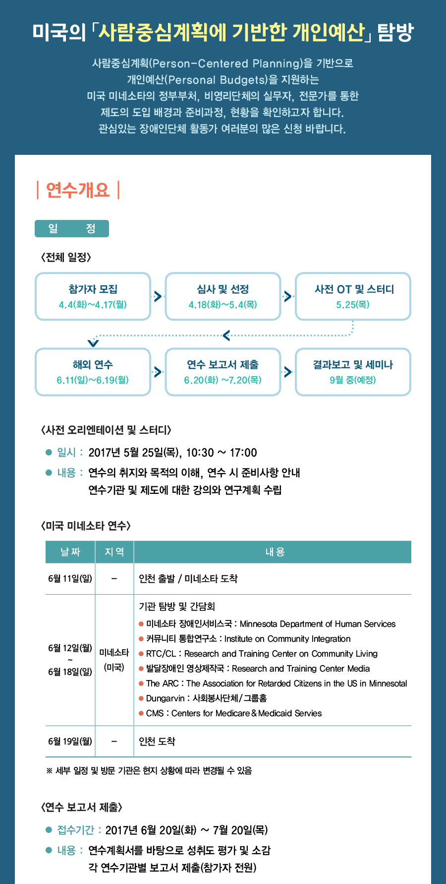  미국의 사람중심계획에 기반한 개인예산 탐방
사람중심계획(Person-Centered Planning)을 기반으로
개인예산(Personal Budgets)을 지원하는
미국 미네소타의 정부부처, 비영리단체의 실무자, 전문가를 통한
제도의 도입 배경과 준비과정, 현황을 확인하고자 합니다.
관심있는 장애인단체 활동가 여러분의 많은 신청 바랍니다.

연수개요

일 정

전체 일정

참가자 모집
4.4(화)~4.17(월)
해외 연수
6.11(일)~6.19(월)
심사 및 선정
4.18(화)~5.4(목)
연수 보고서 제출
6.20(화) ~7.20(목)
사전 OT 및 스터디
5.25(목)
결과보고 및 세미나
9월 중(예정)

사전 오리엔테이션 및 스터디
일시 : 2017년 5월 25일(목), 10:30 ~ 17:00
내용 : 연수의 취지와 목적의 이해, 연수 시 준비사항 안내 연수기관 및 제도에 대한 강의와 연구계획 수립

미국 미네소타 연수
날 짜
지 역
내 용
6월 11일(일)
인천 출발  미네소타 도착
6월 12일(월)~6월 18일(일)
미네소타
(미국)
기관 탐방 및 간담회미네소타 장애인서비스국 : Minnesota Department of Human Services커뮤니티 통합연구소 : Institute on Community IntegrationRTC/CL : Research and Training Center on Community Living발달장애인 영상제작국 : Research and Training Center MediaThe ARC : The Association for Retarded Citizens in the US in MinnesotalDungarvin : 사회봉사단체 / 그룹홈CMS : Centers for Medicare & Medicaid Servies
6월 19일(월)

인천 도착
세부 일정 및 방문 기관은 현지 상황에 따라 변경될 수 있음

연수 보고서 제출

접수기간 : 2017년 6월 20일(화) ~ 7월 20일(목)
내용 : 연수계획서를 바탕으로 성취도 평가 및 소감 각 연수기관별 보고서 제출(참가자 전원)