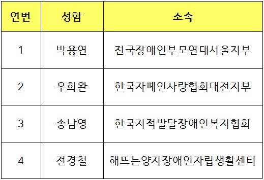 연수교류사업 선정자