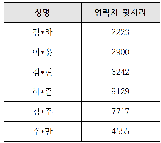 이미지 설명을 입력해주세요.