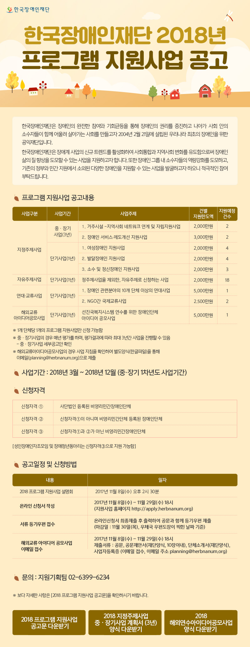 한국장애인재단
2018년 프로그램 지원사업 공고

한국장애인재단은 장애인의 완전한 참여와 기회균등을 통해 장애인의 권리를 증진하고 나아가 사회 안의 소수자들이 함께 어울려 살아가는 사회를 만들고자 2004년 2월 21일에 설립된 우리나라 최초의 장애인을 위한 공익재단입니다.

한국장애인재단은 장애계 사업의 신규 트렌드를 활성화하여 사회통합과 지역사회 변화를 유도함으로써 장애인 삶의 질 향상을 도모할 수 있는 사업을 지원하고자 합니다. 또한 장애인 그룹 내 소수자들의 역량강화를 도모하고, 기존의 정부와 민간 지원에서 소외된 다양한 장애인을 지원할 수 있는 사업을 발굴하고자 하오니 적극적인 참여 부탁드립니다. 

1. 프로그램 지원사업 공고내용

사업구분 사업기간 사업주제 건별 지원한도액 지원예정 건수
지정주제사업 중,장기 사업 (3년) 1. 거주시설 -지역사회 네트워크 연계 및 자립지원사업 2,000만원 2
                                2. 장애인 서비스∙제도개선 지원사업 3,000만원 2
             단기사업 (1년) 1. 여성장애인 지원사업 2,000만원 4
                            2. 발달장애인 지원사업 2,000만원 4
                            3. 소수 및 정신장애인 지원사업 2,000만원 3
자유주제사업 단기사업 (1년) 지정주제사업을 제외한, 자유주제로 신청하는 사업 2,000만원 18
연대∙교류사업 단기사업 (1년) 1. 장애인 관련분야의 10개 단체 이상의 연대사업 5,000만원 1
                             2. NGO간 국제교류사업 2.500만원 2
해외교류아이디어공모사업 단기사업 (1년) 선진국복지시스템 연수를 위한 장애인단체 아이디어 공모사업 5,000만원 1

1개 단체당 1개의 프로그램 지원사업만 신청 가능함
중ㆍ장기사업의 경우 매년 평가를 하며, 평가결과에 따라 최대 3년간 사업을 진행할 수 있음 
- 중ㆍ장기사업 세부공고안 확인
해외교류아이디어공모사업의 경우 사업 지침을 확인하여 별도양식(한글파일)을 통해 이메일(planning@herbnanum.org)으로 제출 

2. 사업기간 : 2018년 3월 ~ 2018년 12월 (중·장기 1차년도 사업기간)

3. 신청자격

신청자격 1. 사단법인 등록된 비영리민간장애인단체
신청자격 2. 신청자격1이 아니며 비영리민간단체 등록된 장애인단체
신청자격 3. 신청자격1과 2가 아닌 비영리민간장애인단체

[성인장애인자조모임 및 장애청년동아리는 신청자격➂으로 지원 가능함]

4. 공고일정 및 신청방법

내 용 일 자
 2018 프로그램 지원사업 설명회 2017년 11월 8일(수) 오후 2시 30분
 온라인 신청서 작성  2017년 11월 8일(수) ~ 11월 29일(수) 18시 (지원사업 홈페이지 http://apply.herbnanum.org)
 서류 등기우편 접수 온라인신청서 최종제출 후 출력하여 공문과 함께 등기우편 제출 (마감일 : 11월 30일(목), 우체국 우편도장이 찍힌 날짜 기준)
 해외교류 아이디어 공모사업   이메일 접수  2017년 11월 8일(수) ~ 11월 29일(수) 18시 제출서류 : 공문, 공문제안서(재단양식, 10장이내), 단체소개서(재단양식), 사업자등록증 (이메일 접수, 이메일 주소 planning@herbnanum.org)

5. 문의 : 지원기획팀 02-6399-6234

보다 자세한 사항은 [2018 프로그램 지원사업 공고문]을 확인하시기 바랍니다.