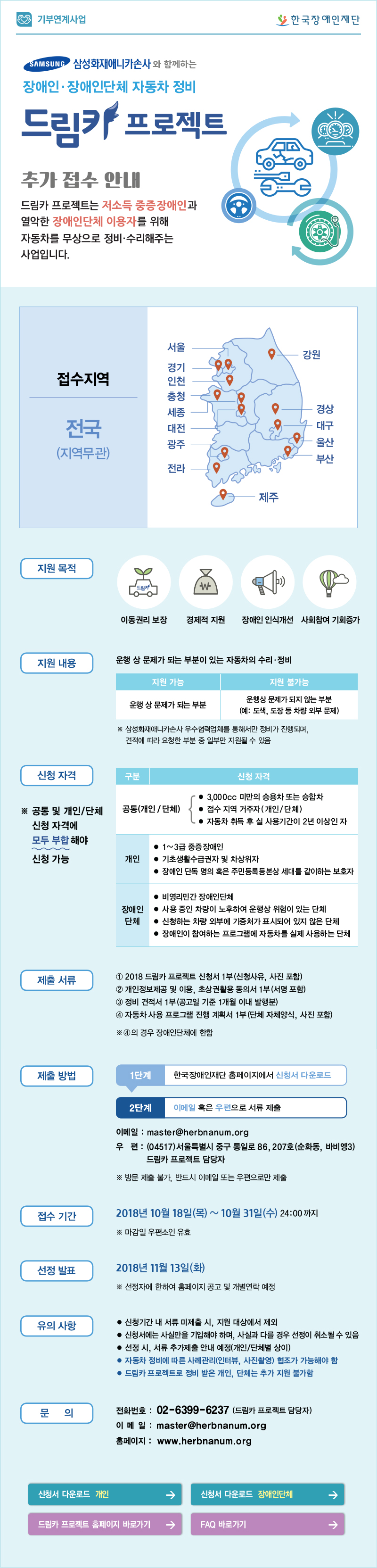 기부연계사업 한국장애인재단 삼성화재애니카손사와 함께하는 장애인 장애인단체 자동차 정비 드림카 프로젝트 2018 하반기 2차 추가 접수 안내 드림카 프로젝트는 저소득 중증장애인과 열악한 장애인단체 이용자를 위해 연 2회 지역별로 자동차를 무상으로 정비 수리해주는 사업입니다 1 하반기 2차 추가 접수 지역 전국 (지역무관) 2 지원목적 이동권리 보장 경제적 지원 장애인 인식개선 사회참여 기회증가 3 지원내용 운행 상 문제가 되는 부분이 있는 자동차의 수리 정비 지원가능 운행 상 문제가 되는 부분 예)브레이크 엔진 타이어 등 지원불가능 운행상 문제가 되지 않는 부문 ex)도색, 도장 등 차량 외부 문제 삼성화재애니카손사 우수협력업체를 통해서만 정비가 진행되며 견적에 따라 요청한 부분 중 일부만 지원될 수 있음 4 신청자격 공통 3,000cc 미만의 승용차 또는 승합차 접수지역 거주자(개인/단체) 자동차 취득 후 실 사용기간이 2년 이상인 자 개인 1~3급 중증장애인 기초생활수급권자 및 차상위자
장애인 단독 명의 혹은 주민등록등본상 세대를 같이하는 보호자 장애인단체 비영리민간 장애인단체 사용 중인 차량이 노후하여 운행상 위험이 있는 단체 신청하는 차량 외부에 기증처가 표시되어 있지 않은 단체 장애인이 참여하는 프로그램에 자동차를 실제 사용하는 단체 공통 및 개인/단체 신청자격에 모두 부합해야 신청 가능 (강조 표시 해주세요) 5. 제출서류 1 2018 드림카 프로젝트 신청서 1부(신청사유 사진 포함) 2 개인정보제공 및 이용 초상권활용 동의서 1부(서명 포함) 3 정비 견적서 1부(공고일 기준 1개월 이내 발행분) 4 자동차 사용 프로그램 진행 계획서 1부(단체 자체양식 사진 포함) 4의 경우 장애인단체에 한함 6 제출방법 1단계 한국장애인재단 홈페이지에서 신청서 다운로드 2단계 이메일 혹은 우편으로 서류 제출 이메일 master@herbnanum.org 우편 (04517) 서울특별시 중구 통일로 86 207호(순화동 바비엥3) 드림카 프로젝트 담당자 방문제출 불가 반드시 이메일 또는 우편으로만 제출 7 접수기간 2018년 10월 17일(수) 에서 10월 31일(수) 24:00까지  마감일 우편소인 유효 8 선정발표 2018년 11월 13일(화) 선정자에 한하여 홈페이지 공고 및 개별연락 예정 9 유의사항 신청기간 내 서류 미제출 시 지원 대상에서 제외 신청서에는 사실만을 기입해야 하며 사실과 다를 경우 선정 취소될 수 있음 선정 시 서류 추가제출 안내 예정(개인/단체별 상이) 자동차 정비에 따른 사례관리(인터뷰 사진촬영) 협조가 가능해야 함 드림카 프로젝트로 정비 받은 개인, 단체는 추가 지원 불가함 10 문의 전화 02-6399-6237(드림카 프로젝트 담당자) 이메일 master@herbnanum.org 홈페이지 www.herbnanum.org