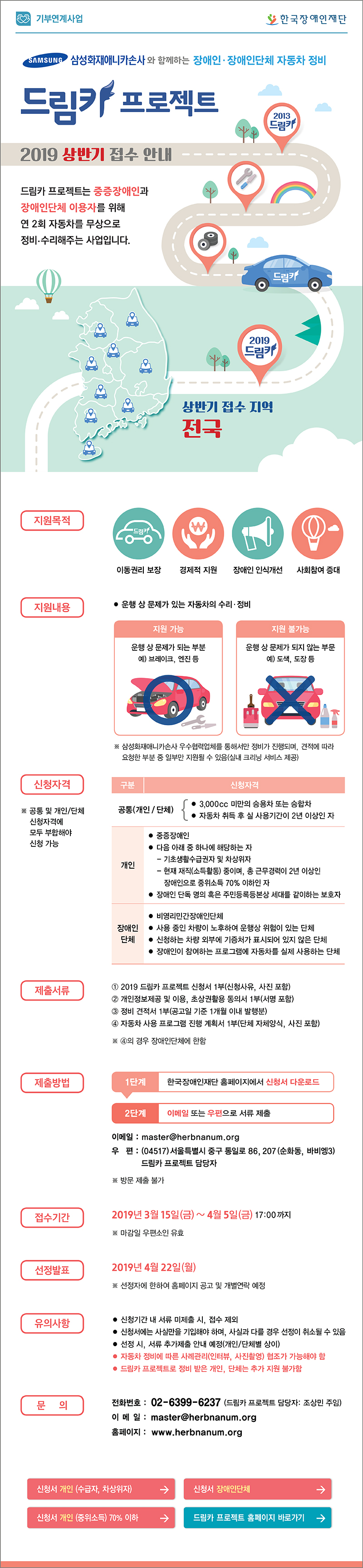 기부연계사업 한국장애인재단 삼성화재애니카손사와 함께하는 장애인 장애인단체 자동차 정비 드림카 프로젝트 2019 상반기 접수 안내 드림카 프로젝트는 중증장애인과 장애인단체 이용자를 위해 연 2회 자동차를 무상으로 정비 수리해주는 사업입니다. 1. 상반기 접수 지역 전 지역 2. 지원목적 이동권리 보장, 경제적 지원, 장애인 인식개선, 사회참여 증대 3. 지원내용 운행 상 문제가 있는 자동차의 수리 정비 - 지원가능 : 운행 상 문제가 되는 부분 예)브레이크, 엔진 - 지원불가능 : 운행상 문제가 되지 않는 부문 예)도색, 도장 등 ※ 삼성화재애니카손사 우수협력업체를 통해서만 정비가 진행되며, 견적에 따라 요청한 부분 중 일부만 지원될 수 있음(실내 크리닝 서비스 제공) 3. 신청자격 공통 3,000cc 미만의 승용차 또는 승합차 자동차 취득 후 실 사용기간이 2년 이상인 자 개인 1~3급 중증장애인 다음 아래 중 하나에 해당하는 자 -기초생활수급권자 및 차상위자 -현재 재직(소득활동)중이며, 총 근무경력이 2년 이상인 장애인으로 중위소득 70% 이하인 자 장애인 단독 명의 혹은 주민등록등본상 세대를 같이하는 보호자 장애인단체 비영리민간 장애인단체 사용 중인 차량이 노후하여 운행상 위험이 있는 단체 신청하는 차량 외부에 기증처가 표시되어 있지 않은 단체 장애인이 참여하는 프로그램에 자동차를 실제 사용하는 단체 ※ 공통 및 개인/단체 신청자격에 모두 부합해야 신청 가능 4. 제출서류 1 2019 드림카 프로젝트 신청서 1부(신청사유, 사진 포함) 2 개인정보제공 및 이용, 초상권활용 동의서 1부(서명 포함) 3 정비 견적서 1부(공고일 기준 1개월 이내 발행분) 4 자동차 사용 프로그램 진행 계획서 1부(단체 자체양식, 사진 포함) ※ 4의 경우 장애인단체에 한함 5. 제출방법 1단계 한국장애인재단 홈페이지에서 신청서 다운로드 2단계 이메일 혹은 우편으로 서류 제출 - 이메일 : master@herbnanum.org - 우편 : (04517) 서울특별시 중구 통일로 86, 207호(순화동, 바비엥3) 드림카 프로젝트 담당자 ※ 방문제출 불가 6. 접수기간 2019년 3월 15일(금) ~ 4월 5일(금) 17:00까지 ※ 마감일 우편소인 유효 7. 선정발표 2019년 4월 22일(월) ※ 선정자에 한하여 홈페이지 공고 및 개별연락 예정 8. 유의사항 신청기간 내 서류 미제출 시, 지원 대상에서 제외 신청서에는 사실만을 기입해야 하며, 사실과 다를 경우 선정 취소될 수 있음 선정 시, 서류 추가제출 안내 예정(개인/단체별 상이) 자동차 정비에 따른 사례관리(인터뷰, 사진촬영) 협조가 가능해야 함 드림카 프로젝트로 정비 받은 개인, 단체는 추가 지원 불가함 9. 문의 전화 : 02-6399-6237(드림카 프로젝트 담당자: 조상민 주임) 홈페이지 : www.herbnanum.org