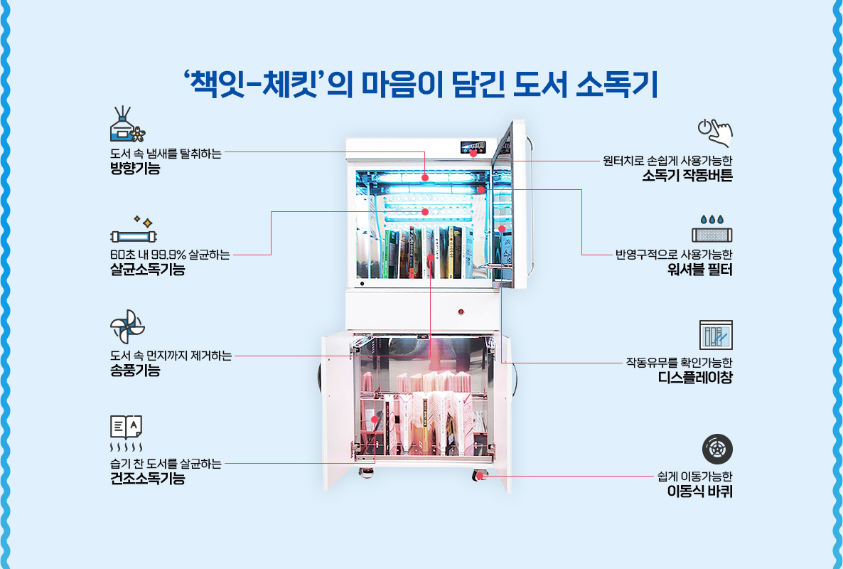 ‘책잇-체킷’의 마음이 담긴 도서 소독기 도서 속 냄새를 탈취하는 방향기능 원터치로 손쉽게 사용가능한 소독기 작동버튼 60초 내 99.9% 살균하는 살균소독기능 반영구적으로 사용가능한 워셔블 필터 도서 속 먼지까지 제거하는 송풍기능 작동유무를 확인가능한 디스플레이창 습기 찬 도서를 살균하는 건조소독기능 쉽게 이동가능한 이동식 바퀴