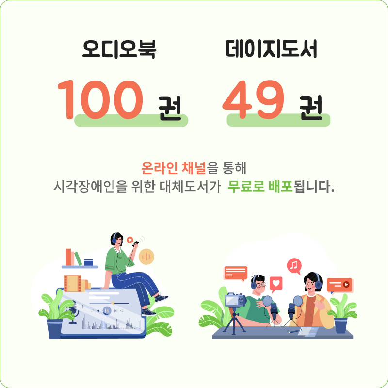 오디오북 100권, 데이지도서 49권, 온라인 채널을 통해 시각장애인을 위한 대체도서가 무료로 배포 됩니다.